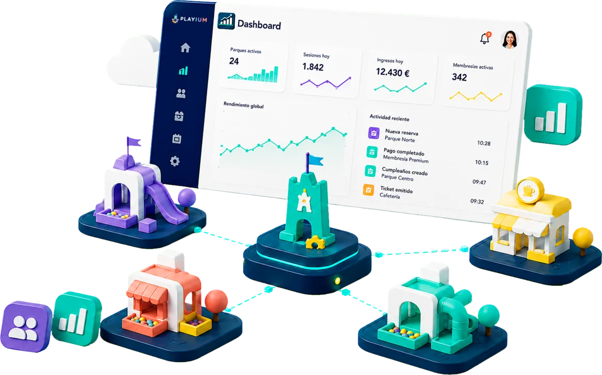 Panel multi-local de Playium para cadenas y franquicias