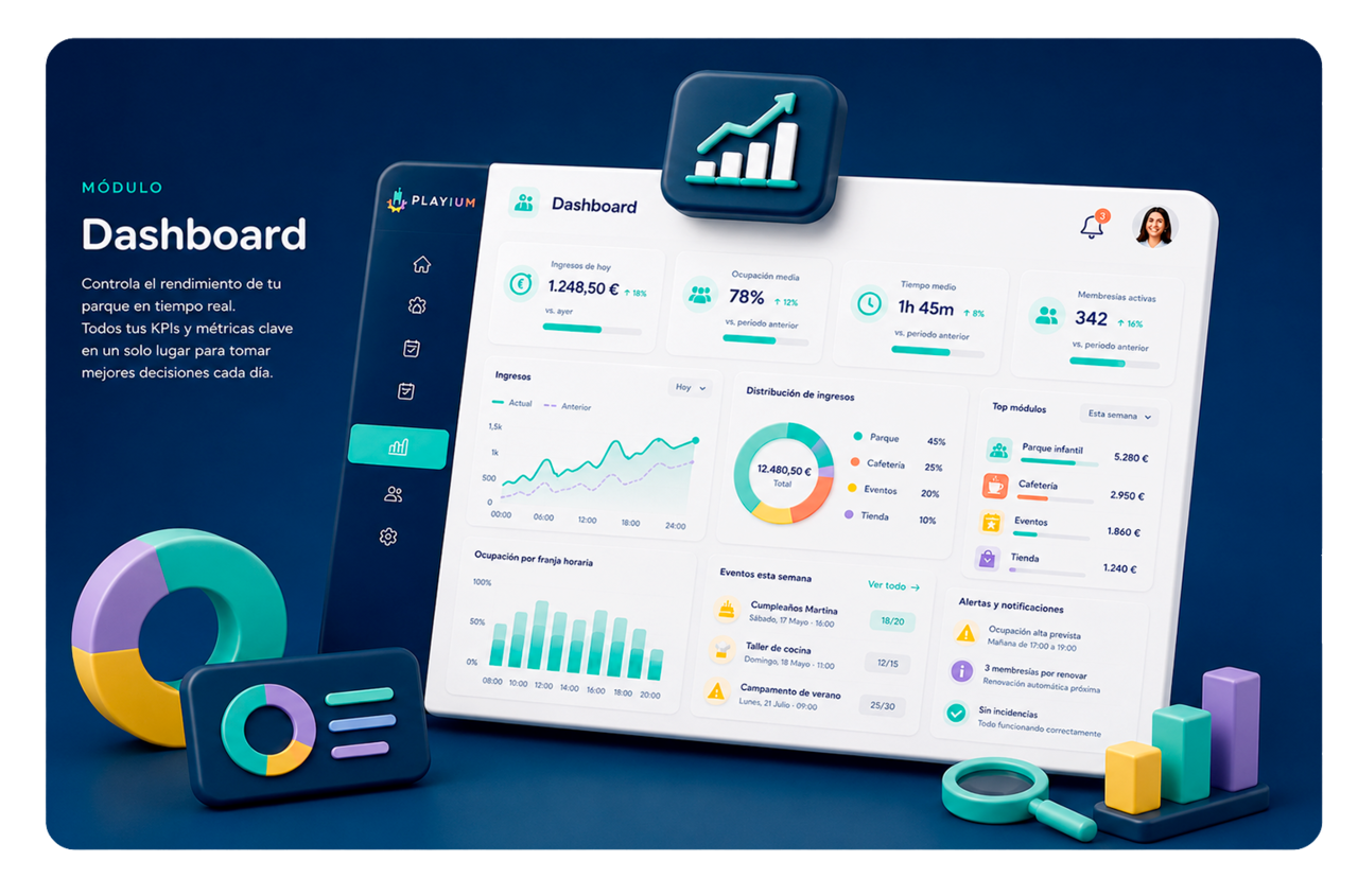 Captura de pantalla del módulo Dashboard de Playium